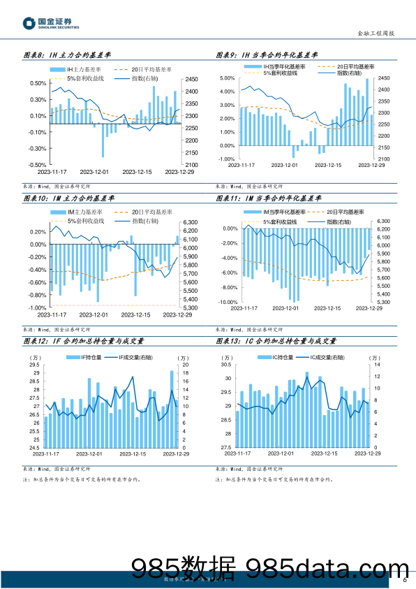 “数”看期货：2023年期指与主动对冲策略回顾-20240102-国金证券插图5