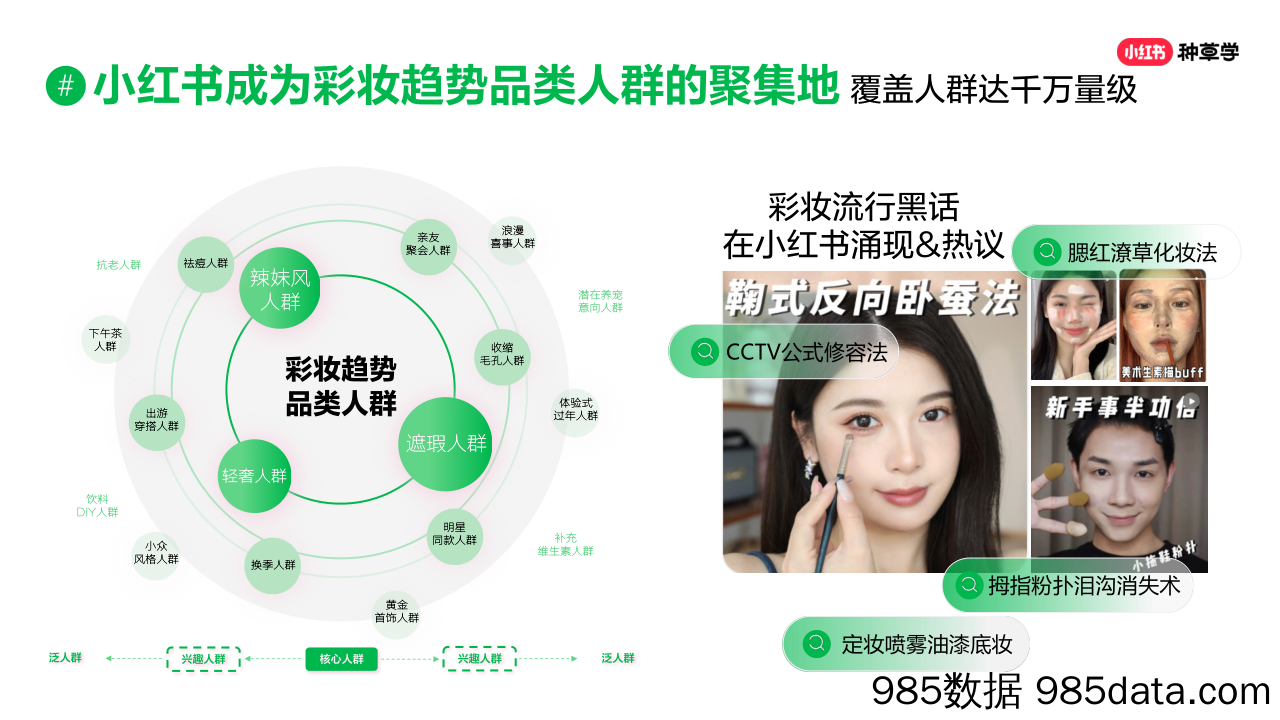 小红书彩妆趋势品类洞察营销指南-焕彩新生-小红书插图3