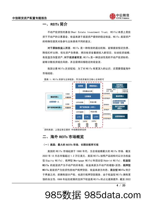 REITs系列一：市场概览及其配置价值-20230213-中信期货插图3