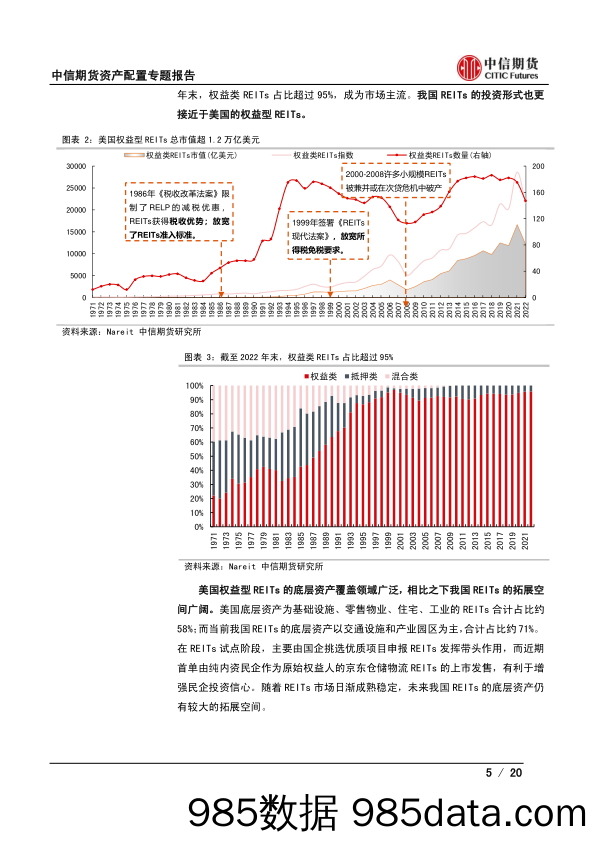 REITs系列一：市场概览及其配置价值-20230213-中信期货插图4