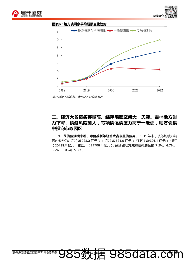 【粤开宏观】2022年31省份地方债务全景-20230215-粤开证券插图5