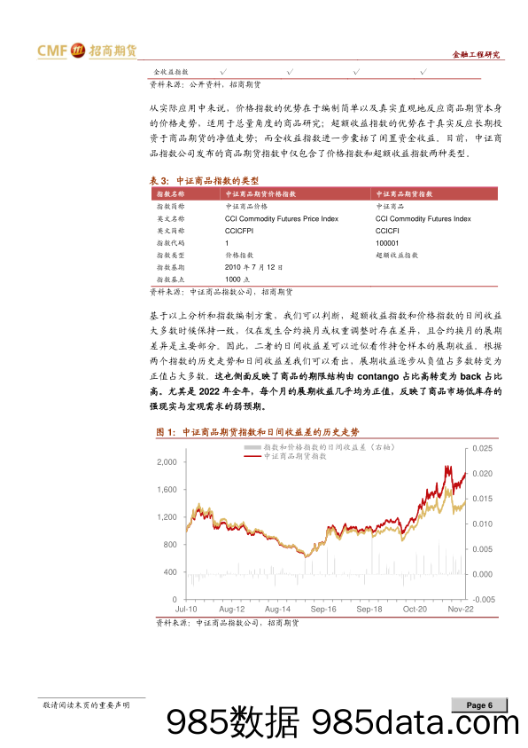 专题报告：兼具标尺性和投资性，中证商品指数应用可期-20230214-招商期货插图5