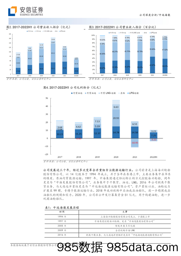 中远海能(600026)油轮运输景气上行，全球龙头乘风破浪-20230213-安信证券插图5