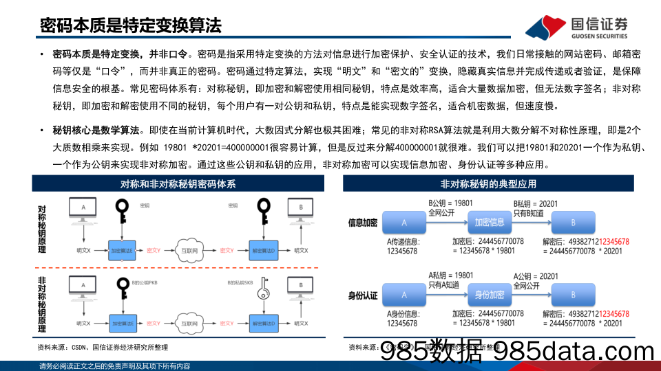 信息安全深度剖析5：密评和信创双催化，密码产业开启从1到N-20230213-国信证券插图5