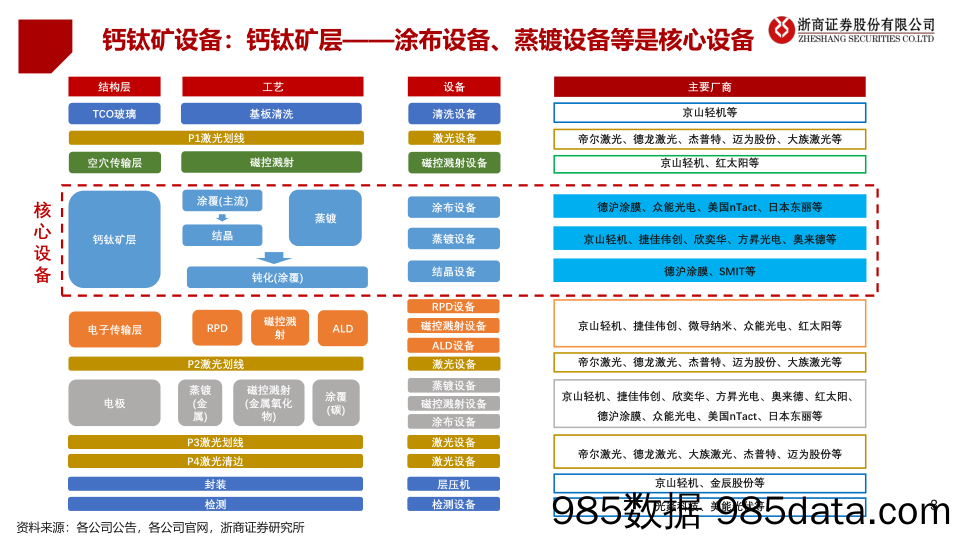 光伏设备行业钙钛矿设备深度研究系列：下一代光伏新技术，设备先行-20230211-浙商证券插图2