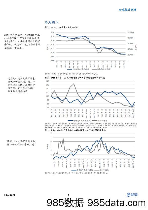 《2024全球能源展望》主题四：电动汽车电池制造企业的业绩表现优于稀土永磁制造商-20240103-海通国际插图1