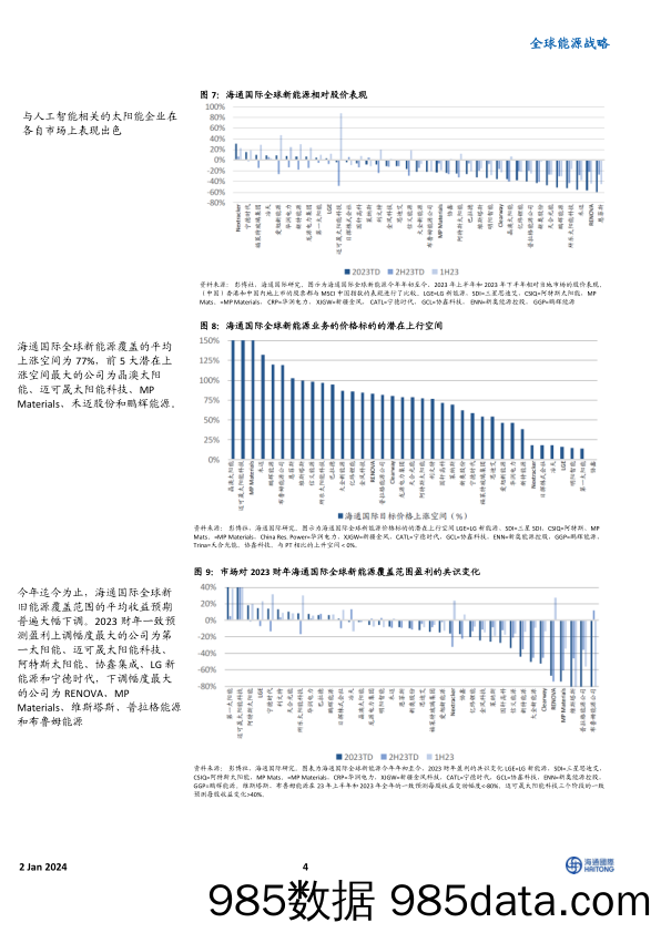 《2024全球能源展望》主题四：电动汽车电池制造企业的业绩表现优于稀土永磁制造商-20240103-海通国际插图3