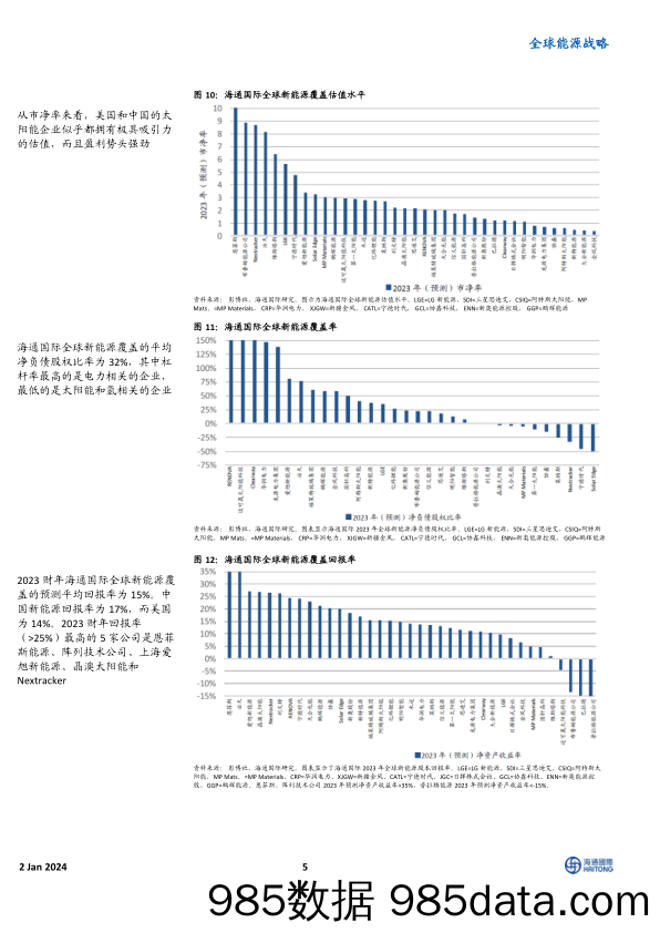 《2024全球能源展望》主题四：电动汽车电池制造企业的业绩表现优于稀土永磁制造商-20240103-海通国际插图4