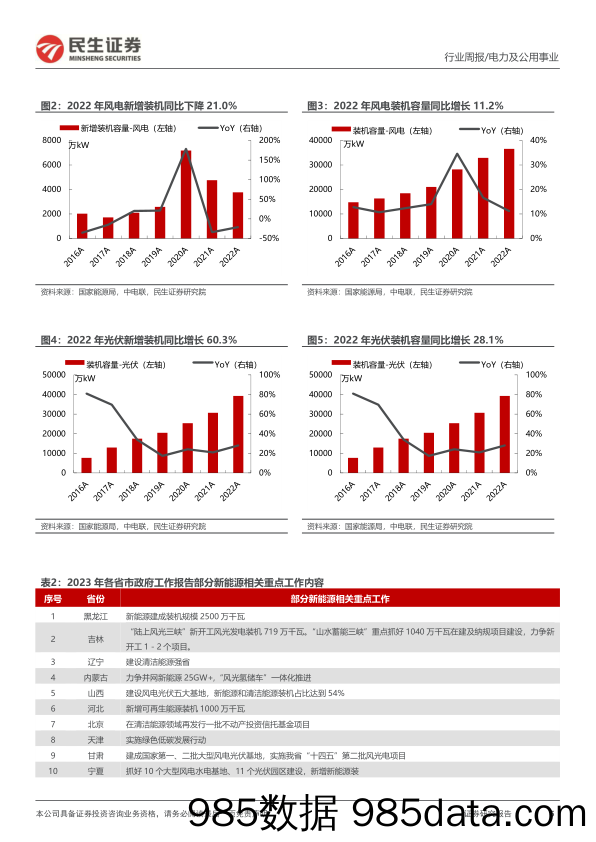 公用事业行业周报（2023年第6周）：热情不减，海风或有惊喜，减污降碳助力碳达峰-20230212-民生证券插图4