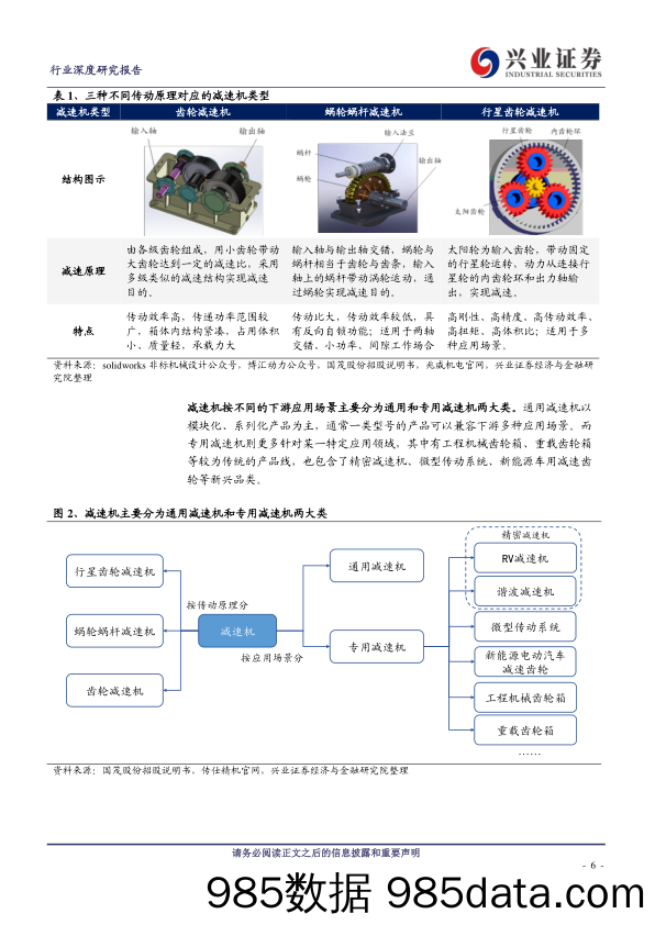 减速机行业深度：工业自动化核心赛道，复苏将至、国产化加速、增量市场可期-20230216-兴业证券插图5