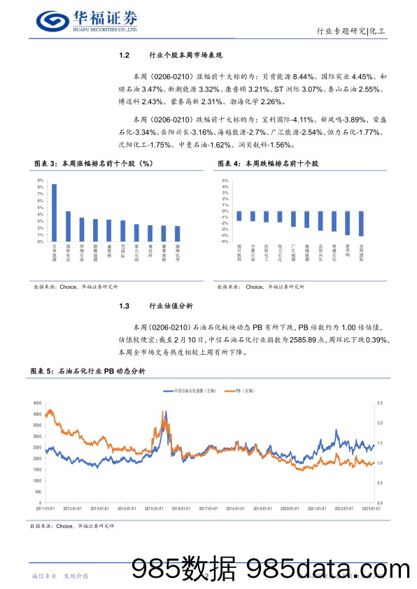 化工行业：国际油价短期有所回升，建议关注成本优势-20230211-华福证券插图4