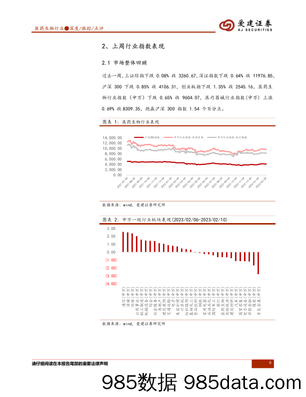 医药生物行业周报：医疗新基建持续加码-20230213-爱建证券插图5