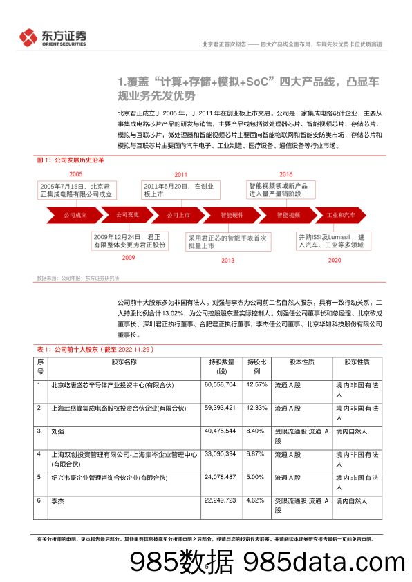 四大产品线全面布局，车规先发优势卡位优质赛道-20230215-东方证券插图4