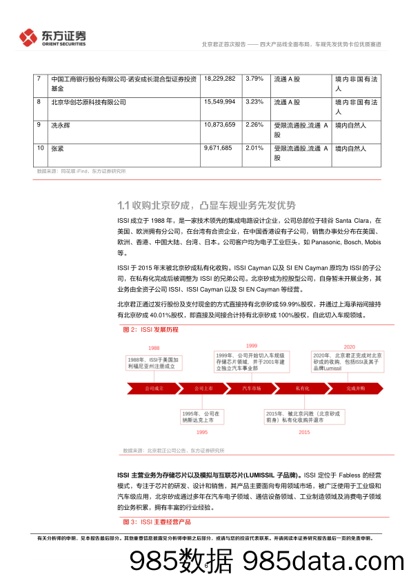 四大产品线全面布局，车规先发优势卡位优质赛道-20230215-东方证券插图5