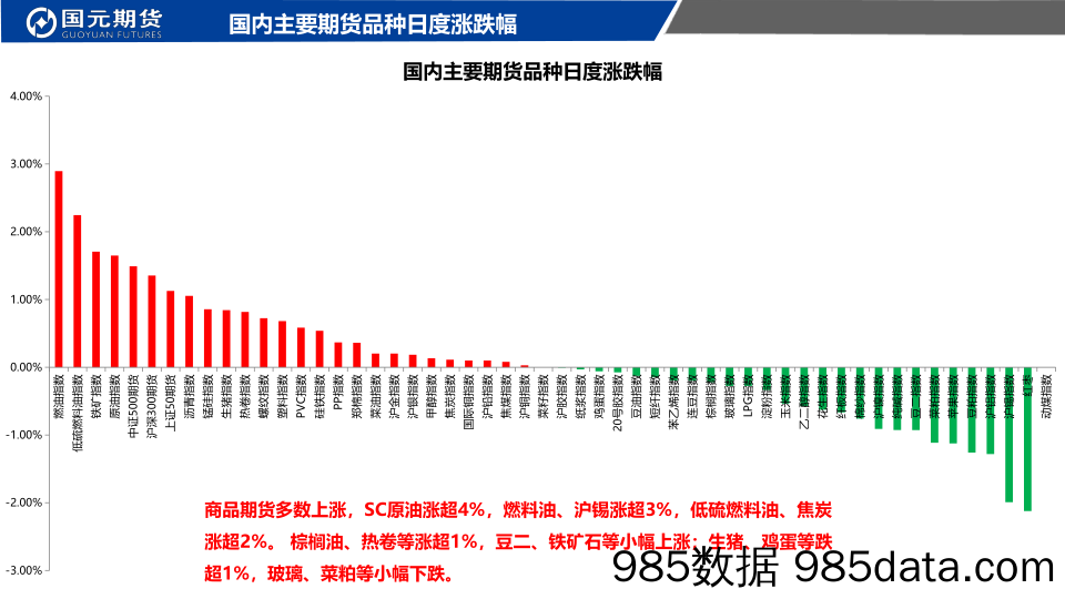 国元点睛-20230209-国元期货插图1