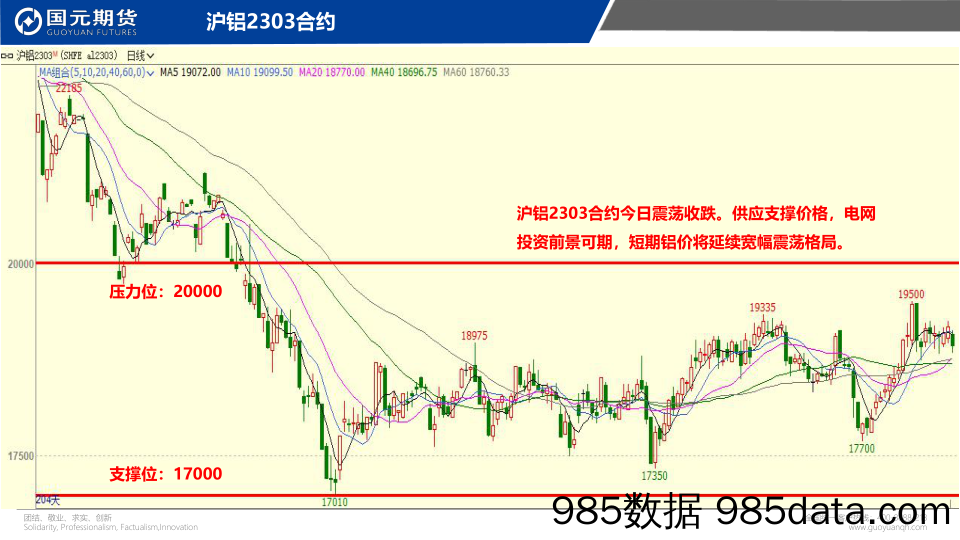 国元点睛-20230209-国元期货插图3