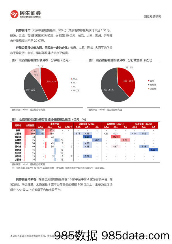 城投区域研究与分析系列：四个维度再审视山西-20230216-民生证券插图3