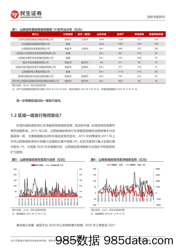 城投区域研究与分析系列：四个维度再审视山西-20230216-民生证券插图4