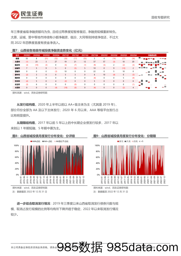 城投区域研究与分析系列：四个维度再审视山西-20230216-民生证券插图5