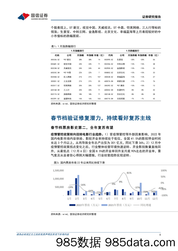 复苏进行时，关注AIGC时代机遇-国信证券-传媒行业2023年2月投资策略-20230202-国信证券插图5