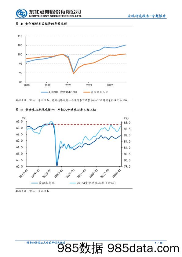 宏观专题报告：轻装上阵，近期国内外关键宏观问题思考-20230214-东北证券插图4