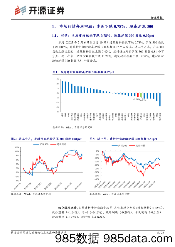 建筑材料行业周报：关注基建地产开复工进展，继续推荐建材板块-20230212-开源证券插图4