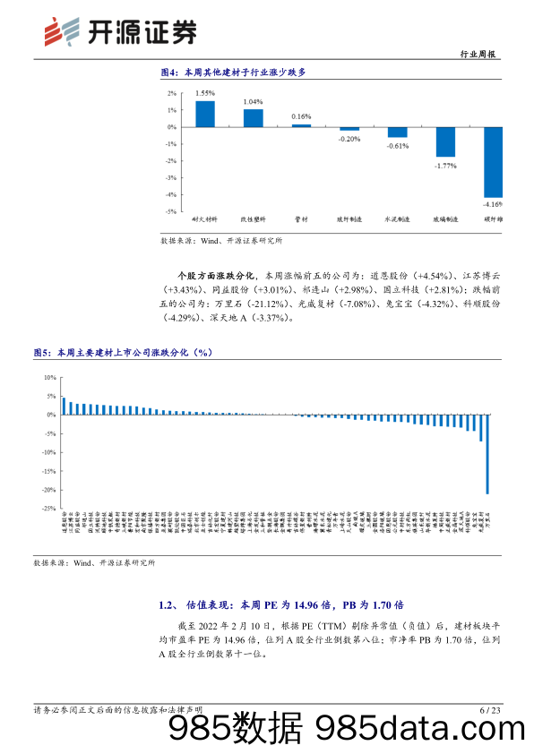 建筑材料行业周报：关注基建地产开复工进展，继续推荐建材板块-20230212-开源证券插图5