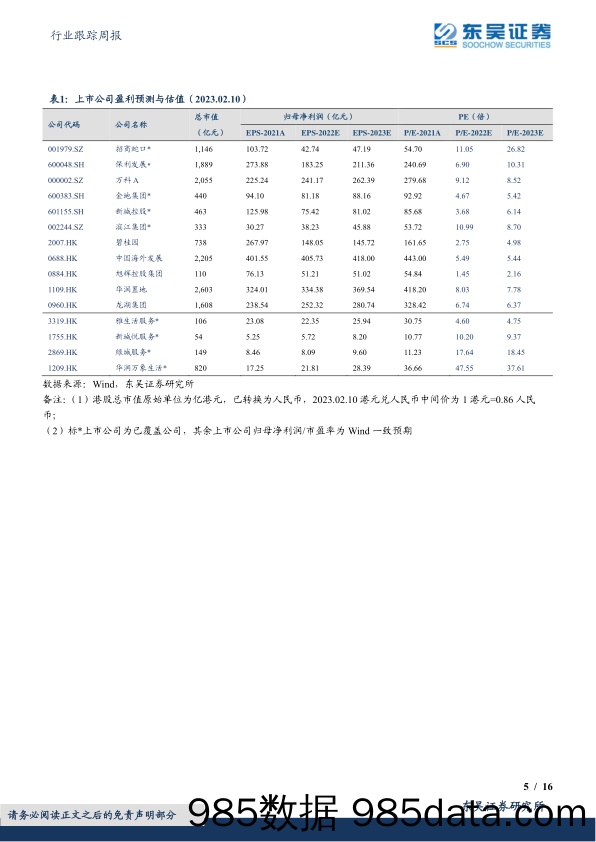 房地产行业跟踪周报：销售环比出现回暖，各地继续推出放松政策-20230215-东吴证券插图4