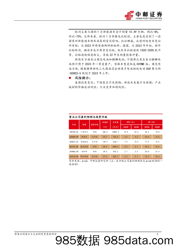 新能源行业周报：光伏上游价格短期冲高，电车1月销量环降50%-20230212-中邮证券插图1