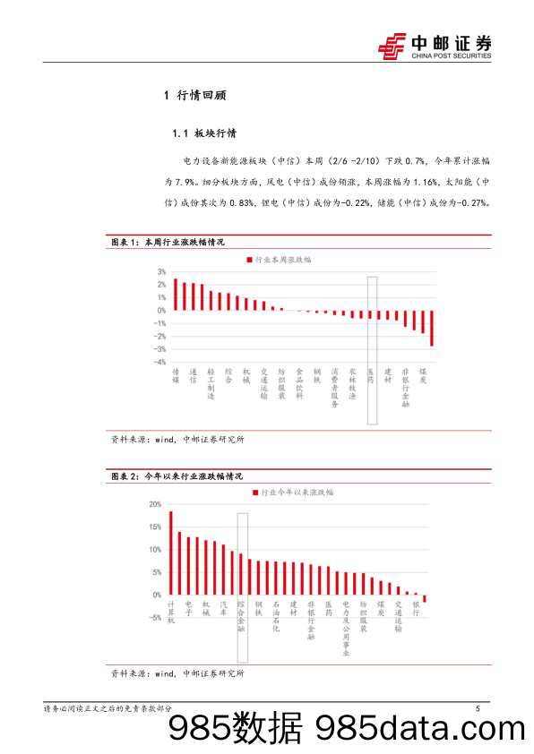 新能源行业周报：光伏上游价格短期冲高，电车1月销量环降50%-20230212-中邮证券插图4