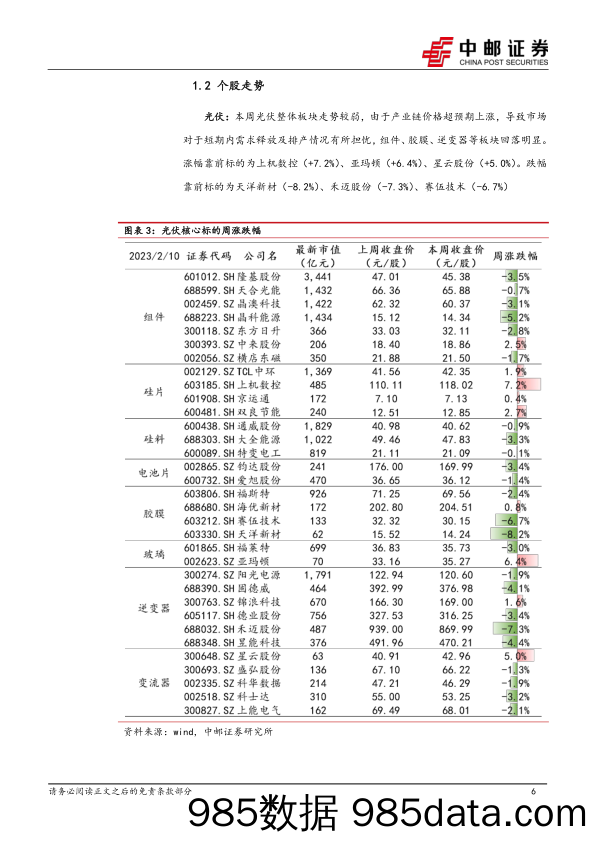 新能源行业周报：光伏上游价格短期冲高，电车1月销量环降50%-20230212-中邮证券插图5