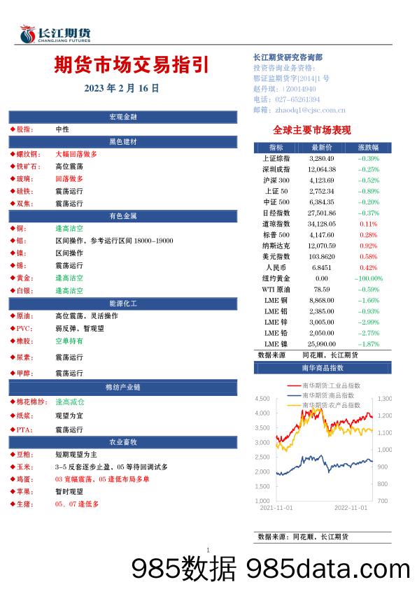 期货市场交易指引-20230216-长江期货