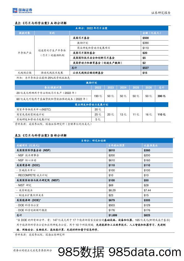 港股与海外策略研究：国际形势关键问题展望（2023年2月版）-20230214-国海证券插图5