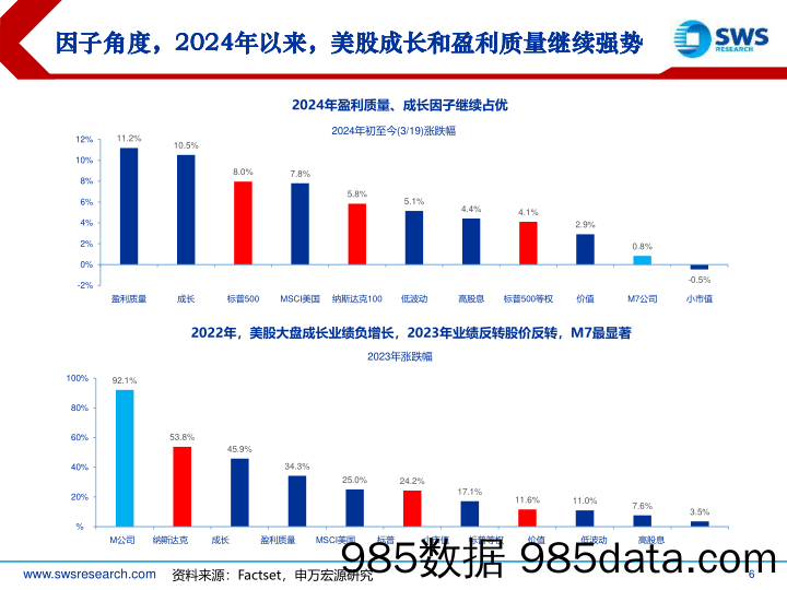 2024年全球资产配置春季投资策略——美股篇：降低流动性博弈，关注科技与制造-240329-申万宏源插图5