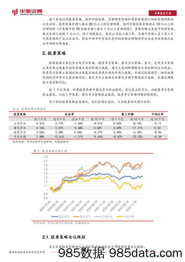 私募基金策略跟踪评价月报：行业轮动加快，继续关注量化多头策略-20230210-华宝证券插图4