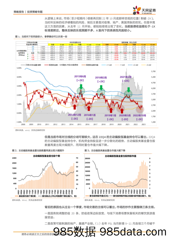 策略·专题：总量经济强相关板块处于什么位置，还有多少估值空间-20230212-天风证券插图3