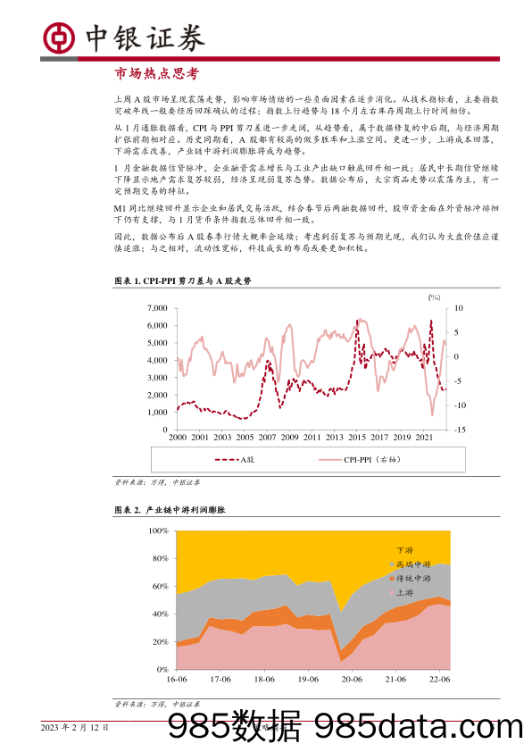 策略周报：弱复苏与强成长-20230212-中银证券插图4