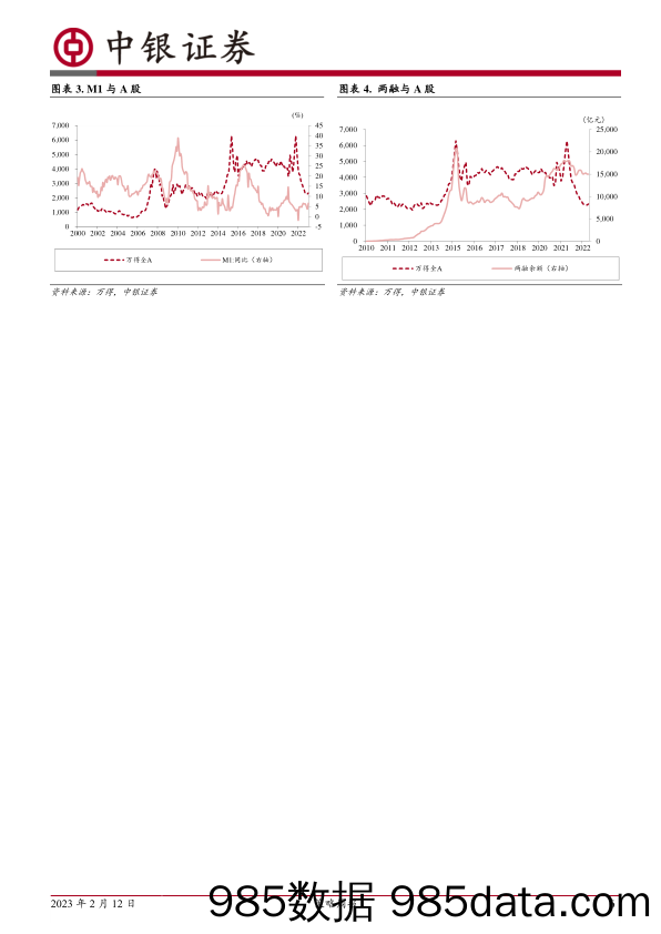 策略周报：弱复苏与强成长-20230212-中银证券插图5