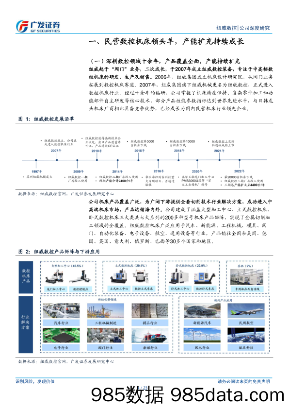 精耕细作产品全，厚积薄发乘风起-20230215-广发证券插图3