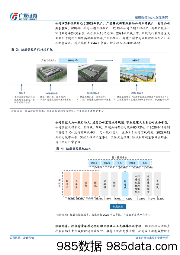 精耕细作产品全，厚积薄发乘风起-20230215-广发证券插图4