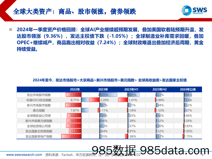 2024年春季全球资产配置投资策略：经济后周期寻找确定性-240327-申万宏源插图4