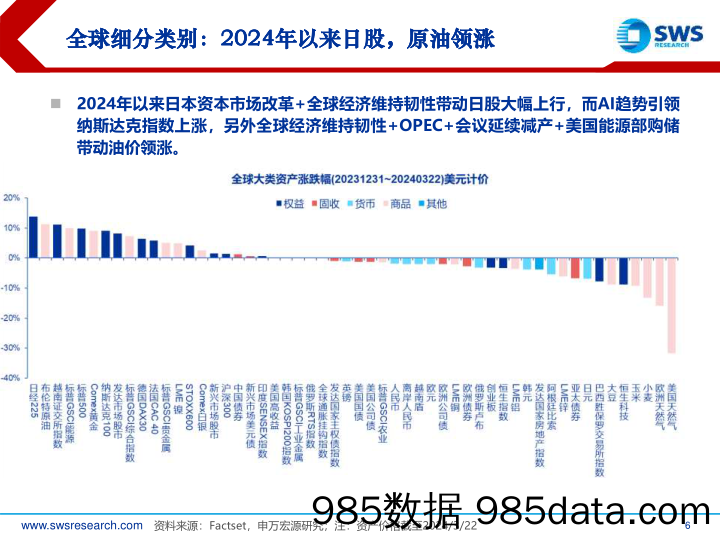 2024年春季全球资产配置投资策略：经济后周期寻找确定性-240327-申万宏源插图5