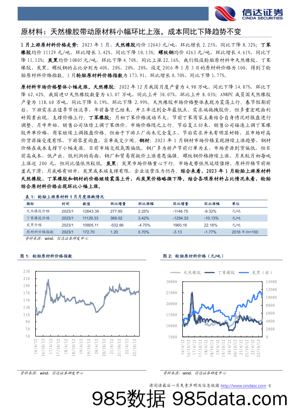 轮胎行业专题报告（2023年1月）：美国轮胎进口底部有望确认，12月环比小幅改善-20230213-信达证券插图5