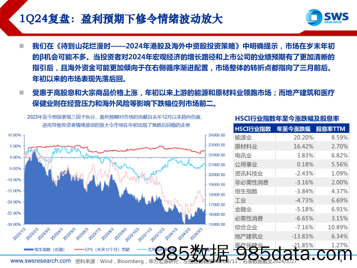 2024年春季港股及海外中资股投资策略：平衡在预期和现实之间-240328-申万宏源插图3