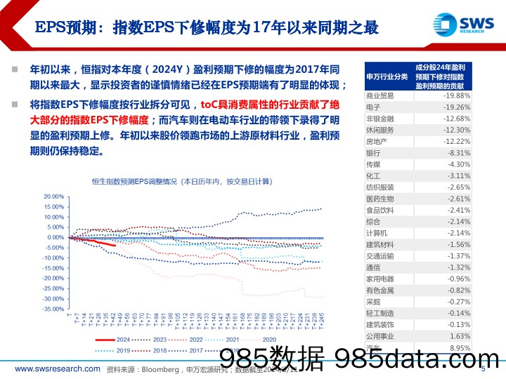 2024年春季港股及海外中资股投资策略：平衡在预期和现实之间-240328-申万宏源插图4