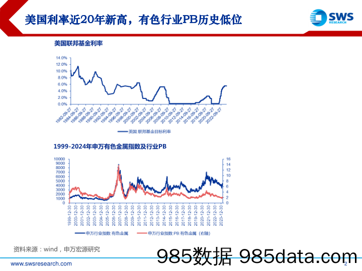 2024年春季金属行业投资策略：铜金上涨周期，成长持续绽放-240328-申万宏源插图1