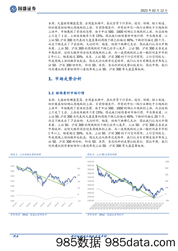 量化周报：继续看好市场行情-20230212-国盛证券插图3