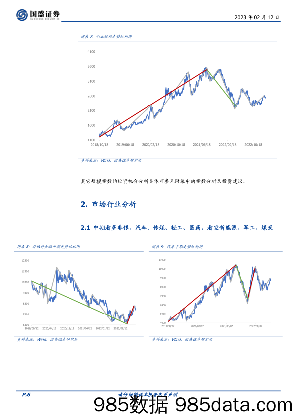 量化周报：继续看好市场行情-20230212-国盛证券插图5