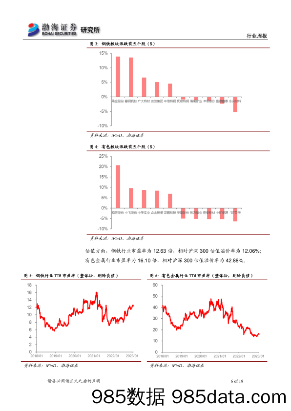 金属行业周报：需求逐步恢复，美联储表态偏鹰-20230215-渤海证券插图5