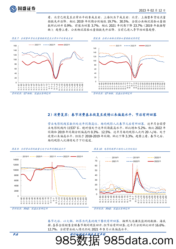 高频半月观&疫后恢复跟踪（三）：节后经济成色几何？-20230212-国盛证券插图5